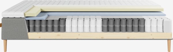 Resårbotten 160x200cm DINGLA + MURU grå-23 medium