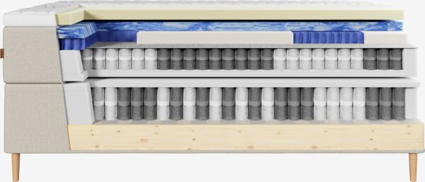Kontinentalsäng 160x200 cm GAULA + RESA sand-91 Medium